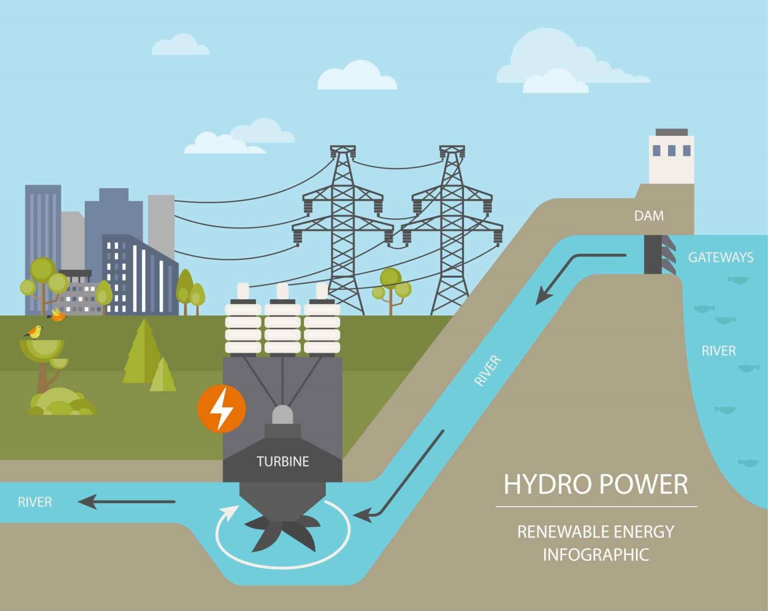 What Is Hydroelectricity And How Does It Work Canstar Blue