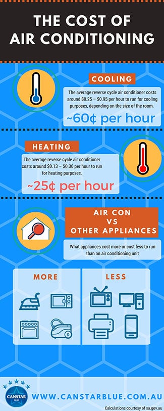 evaporative cooling running costs