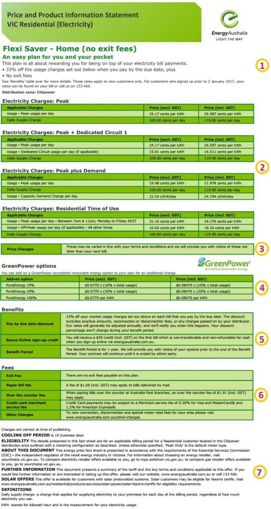 Energy Price Fact Sheets Explained | What To Look For – Canstar Blue