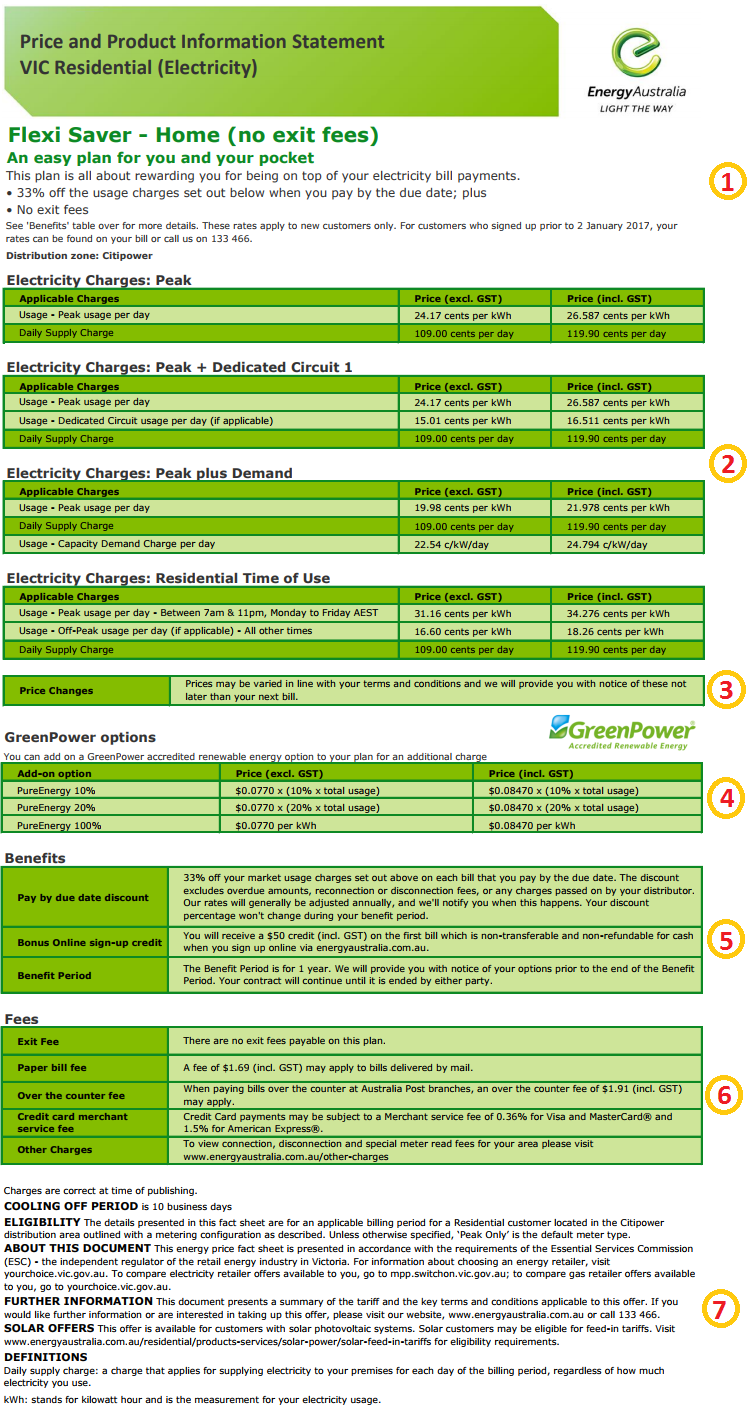 Energy Price Fact Sheets Explained 