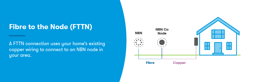 Fibre To The Node | FTTN NBN Speeds & Plans - Canstar Blue