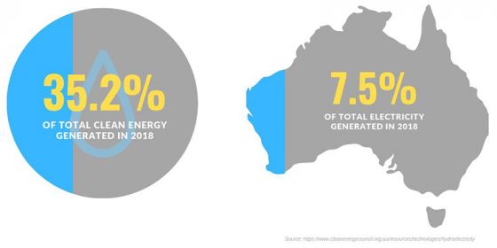 hydro-power-stations-in-australia-state-guide-canstar-blue