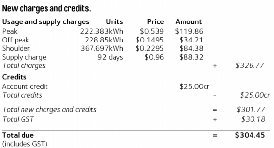 peak-off-peak-electricity-times-tariffs-rates-canstar-blue