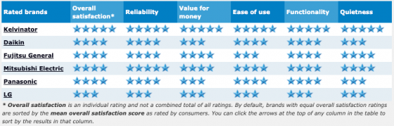 air conditioner ratings