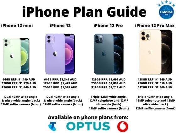 Best iPhone Plans May 2021 | Compare Plans & Deals - Canstar Blue