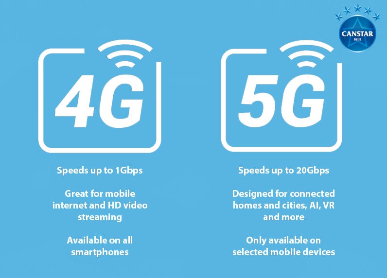 The Difference Between 2G And 5G Wifi