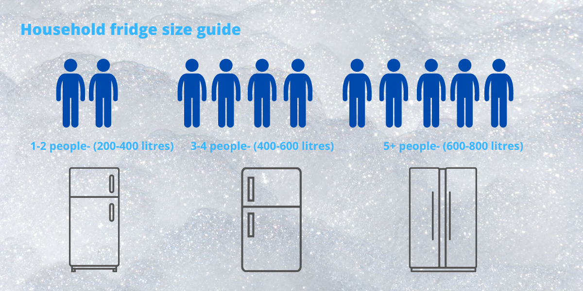 standard fridge size chart What are the dimensions of a full size ...