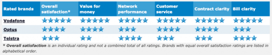 Mobile Broadband | Compare Plans &amp; Providers - Canstar Blue