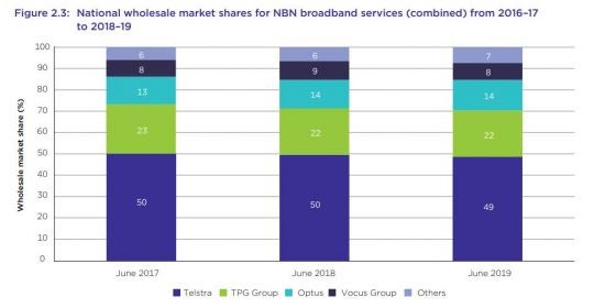 largest-internet-providers-in-australia-plans-prices-canstar-blue