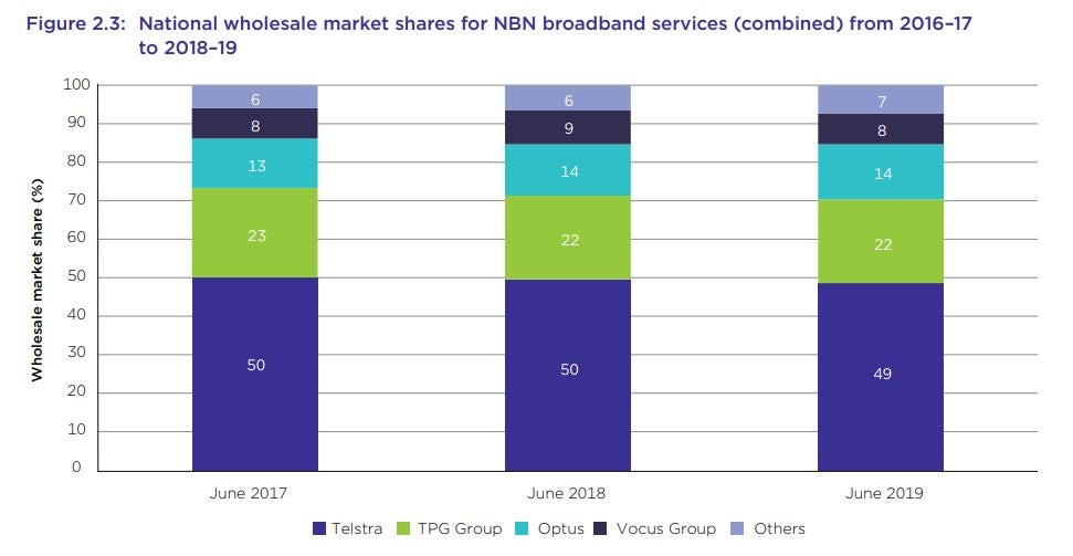 List Of Australian Internet Providers