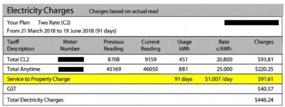 Victoria Energy Rates | Usage & Supply Costs – Canstar Blue