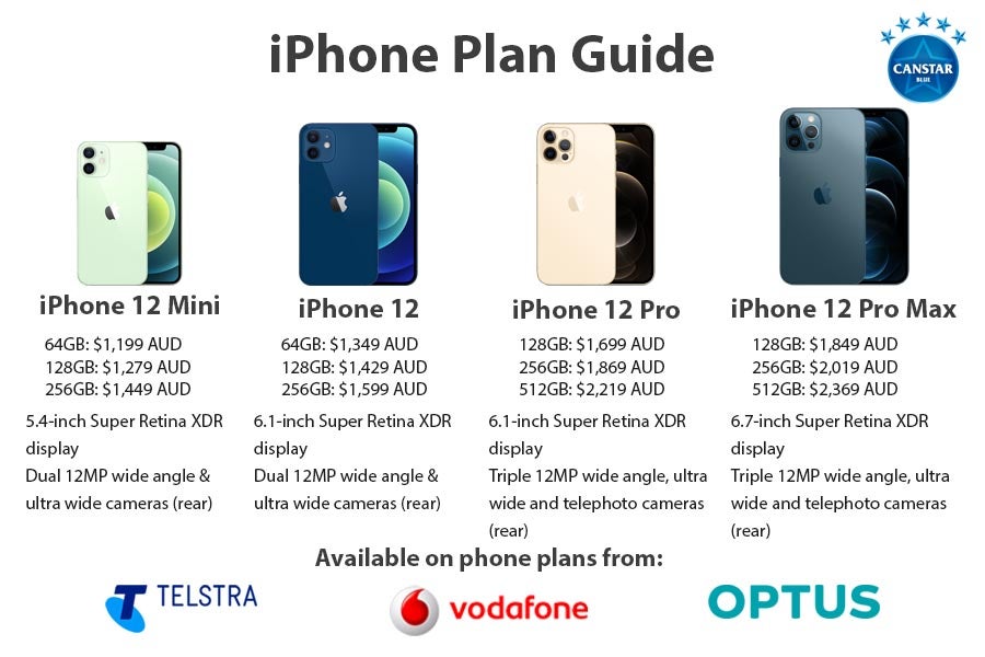 iPhone Plans & Prices Canstar Blue