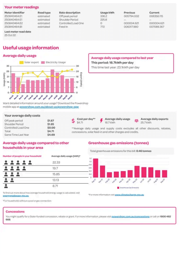 Powershop Energy Bill