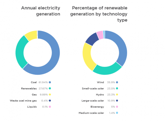 Renewable Energy & How It Works In Australia - Canstar Blue