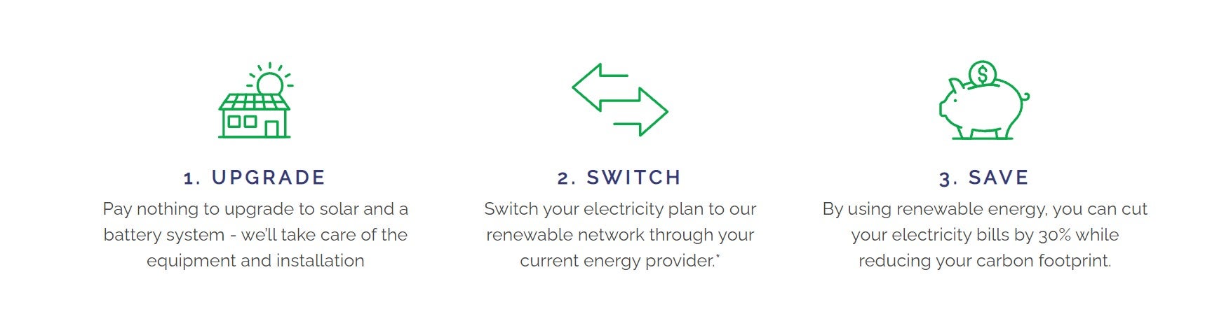 Aussies in Orange Will Soon Have Access to a Greener Electricity Network