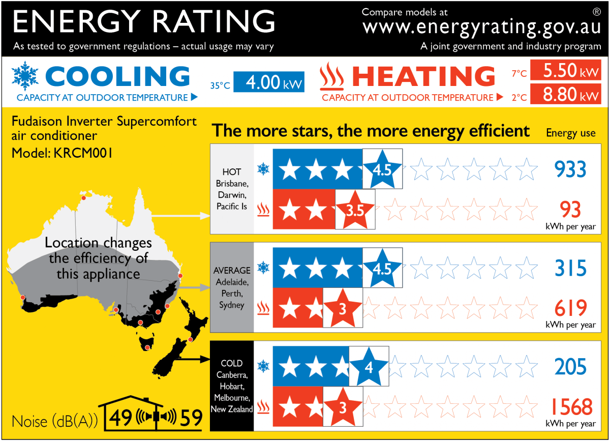Energy efficient rating in climate zones across Australia and Zealand