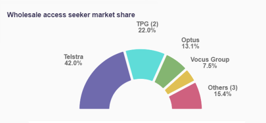 More Aussies Jump To Cheaper NBN Plans | Canstar Blue