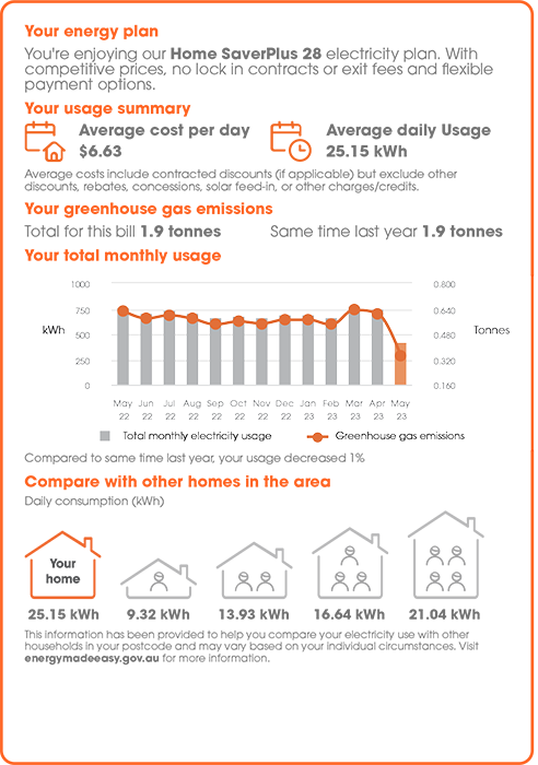 How To Read Your Power Bill | Canstar Blue