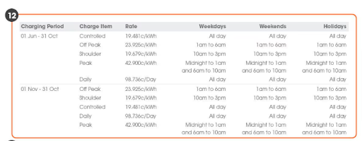 Alinta charging period