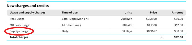 Electricity supply charge example