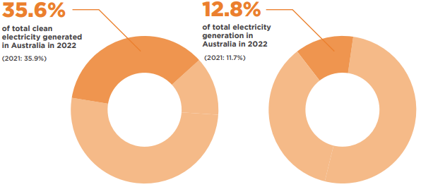 Clean wind energy