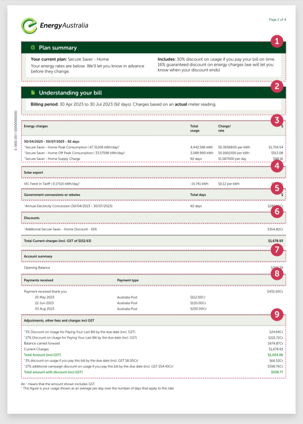 EnergyAustralia Energy Bill