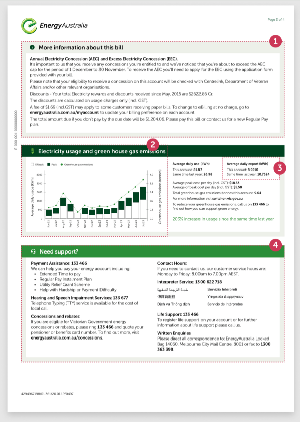 EnergyAustralia Energy Bill