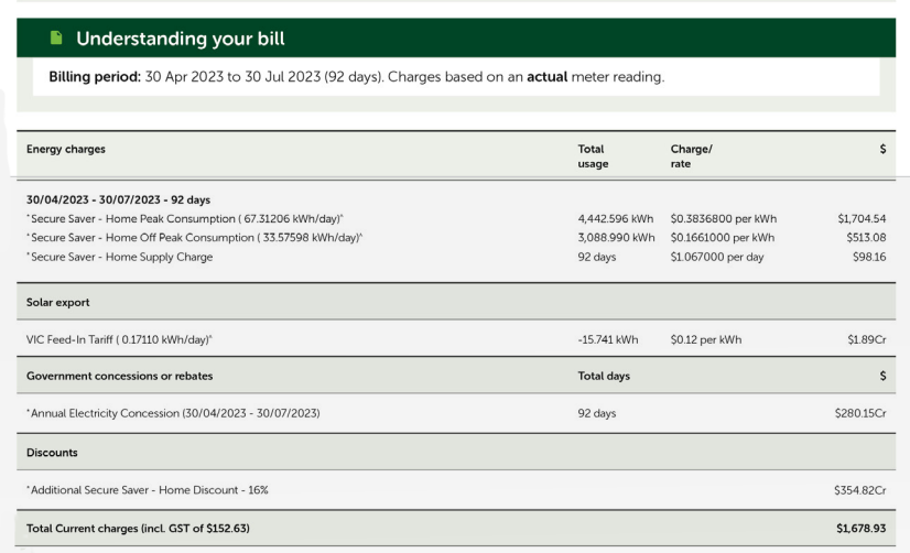 Example EnergyAustralia bill showing usage in kWh