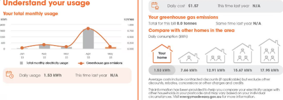 Alinta Energy bill